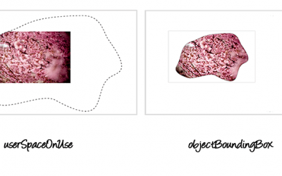 Clip Path: Property Of Clipping Path